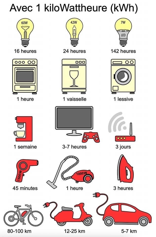 1kilowattheure