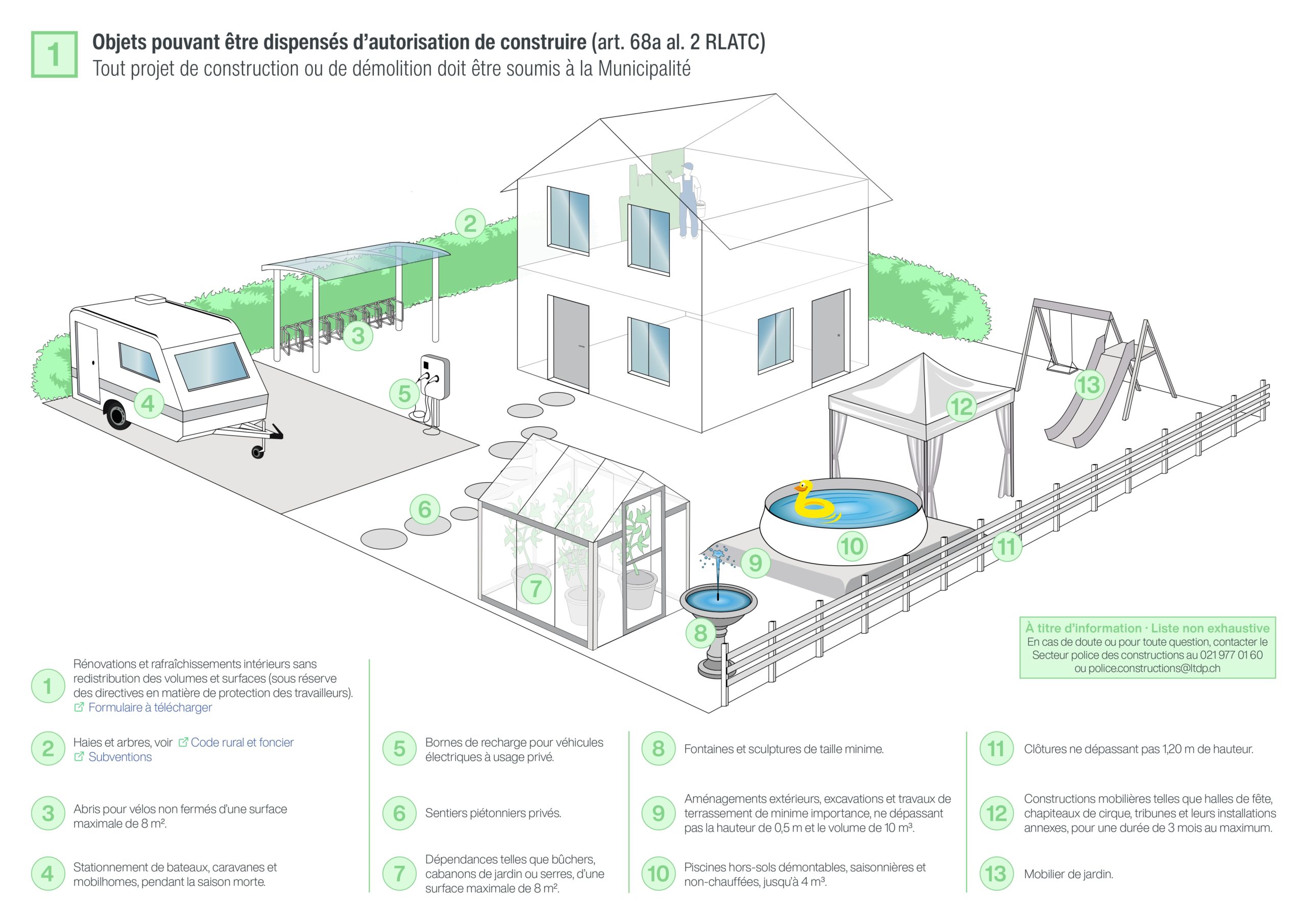 Objets pouvant être dispensés d’autorisation de construire